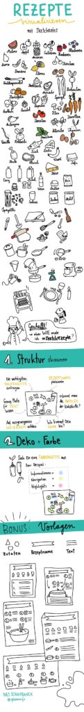 Rezepte Visualisieren Mit Sketchnotes Anleitung